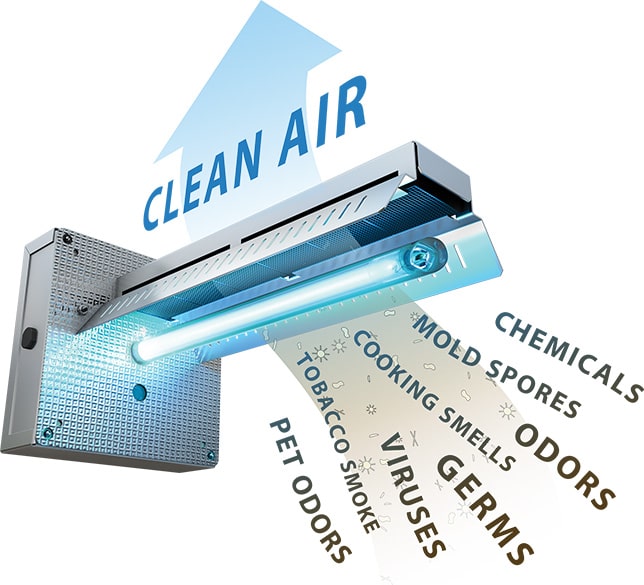 Enhancing Indoor Air Quality: Airgaard’s UV Light Installation in Boynton Beach